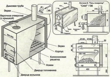 (выбираем, чугунную, печь, дачи) Выбираем чугунную печь для дачи