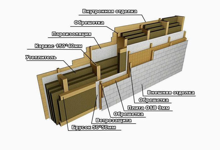 (каркасные, дома, виды, плюсы) Каркасные дома. Виды. Плюсы и минусы каркасных домов