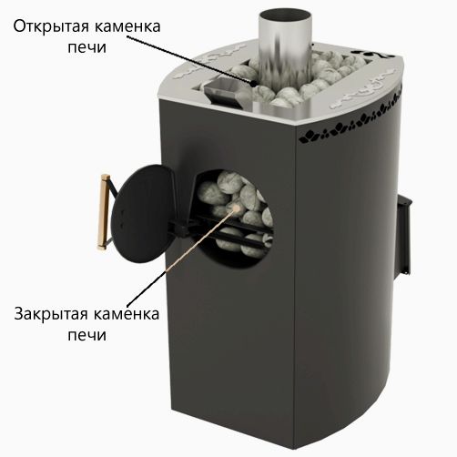 (закрытая, каменка, печах) Зачем нужна закрытая каменка в печах для бани?