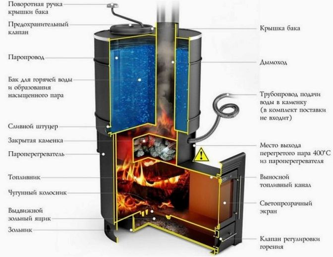 Печь-каменка для бани