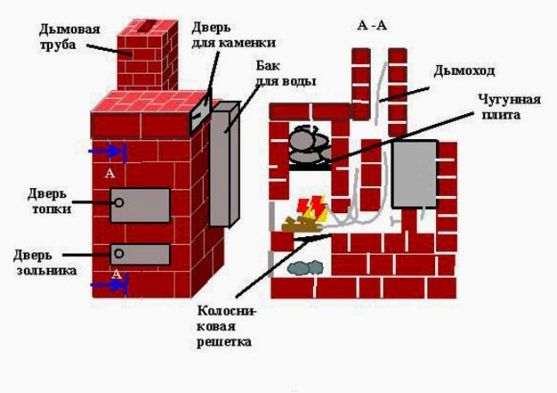 Печь-каменка для бани