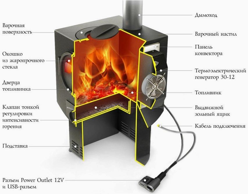 Печи для дачи на дровах: многообразие конструкций