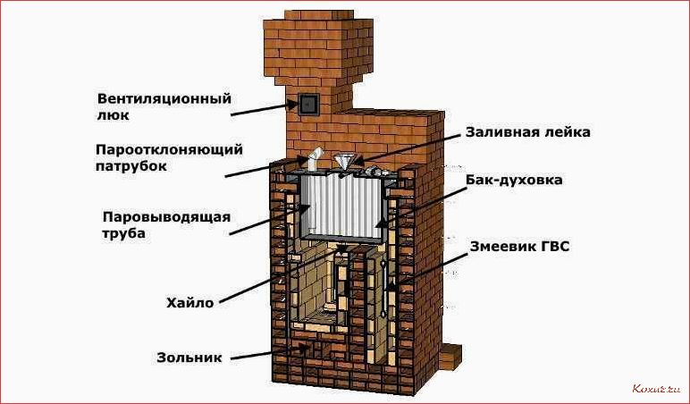 (печь, каменка, бани, особенности, устройства) Печь каменка для бани: особенности устройства и использования