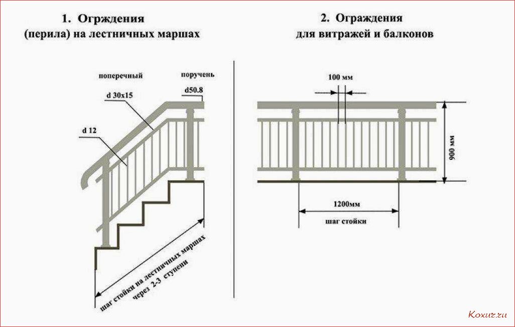 (преимущества, особенности, прямых, элементов, лестницы) Преимущества и особенности прямых элементов лестницы для вашего интерьера