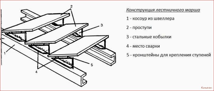 (преимущества, особенности, прямых, элементов, лестницы) Преимущества и особенности прямых элементов лестницы для вашего интерьера