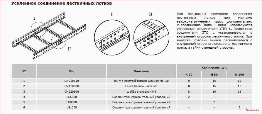 (преимущества, особенности, прямых, элементов, лестницы) Преимущества и особенности прямых элементов лестницы для вашего интерьера