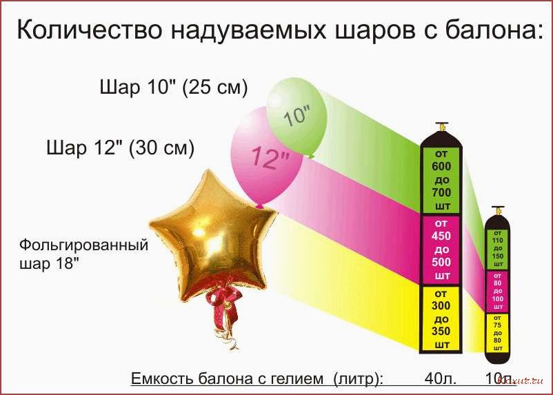 Гелий в баллоне 40 литров