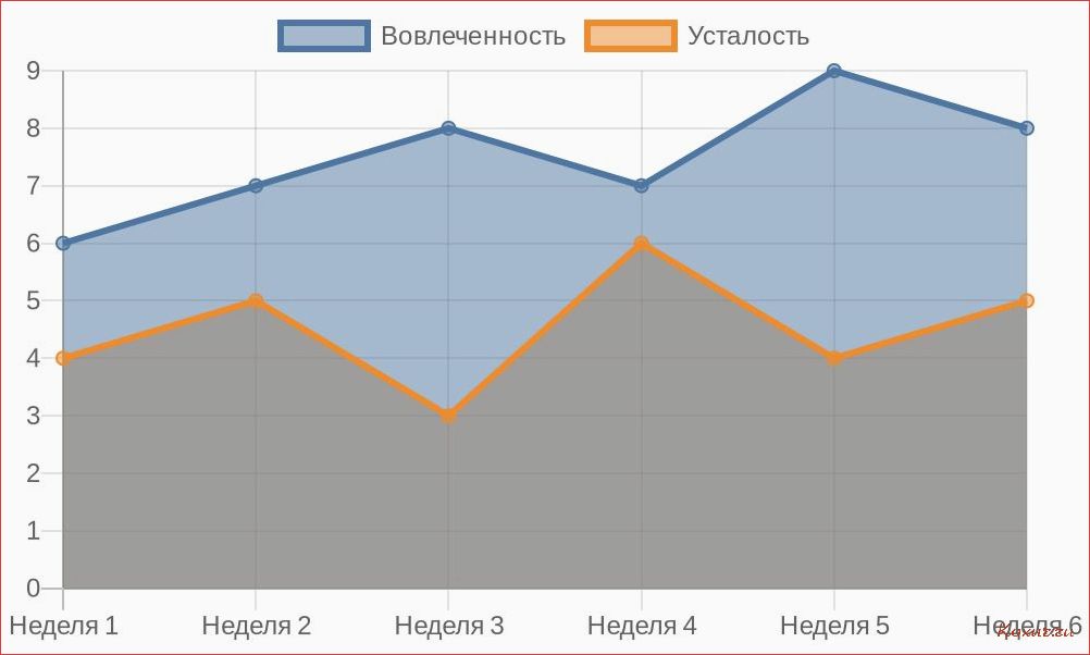 (выбор, кружка, ребенка, учетом, баланса) Выбор кружка для ребенка с учетом баланса нагрузки: рекомендации от психологов и педагогов